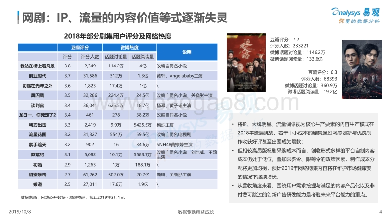 2019中国网络视频市场年度分析.pdf_第4页