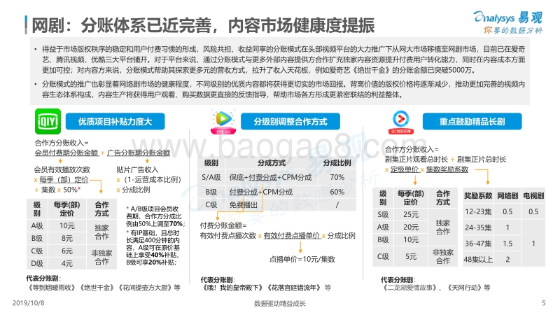 2019中国网络视频市场年度分析.pdf_第5页