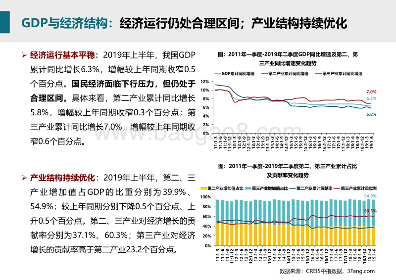 商业地产市场月度报告.pdf_第5页