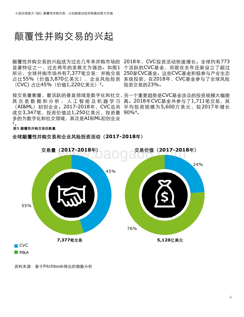 颠覆性并购交易：以创新驱动型并购撬动更大价值.pdf_第4页