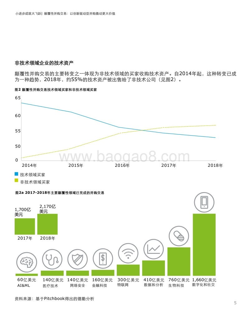 颠覆性并购交易：以创新驱动型并购撬动更大价值.pdf_第5页