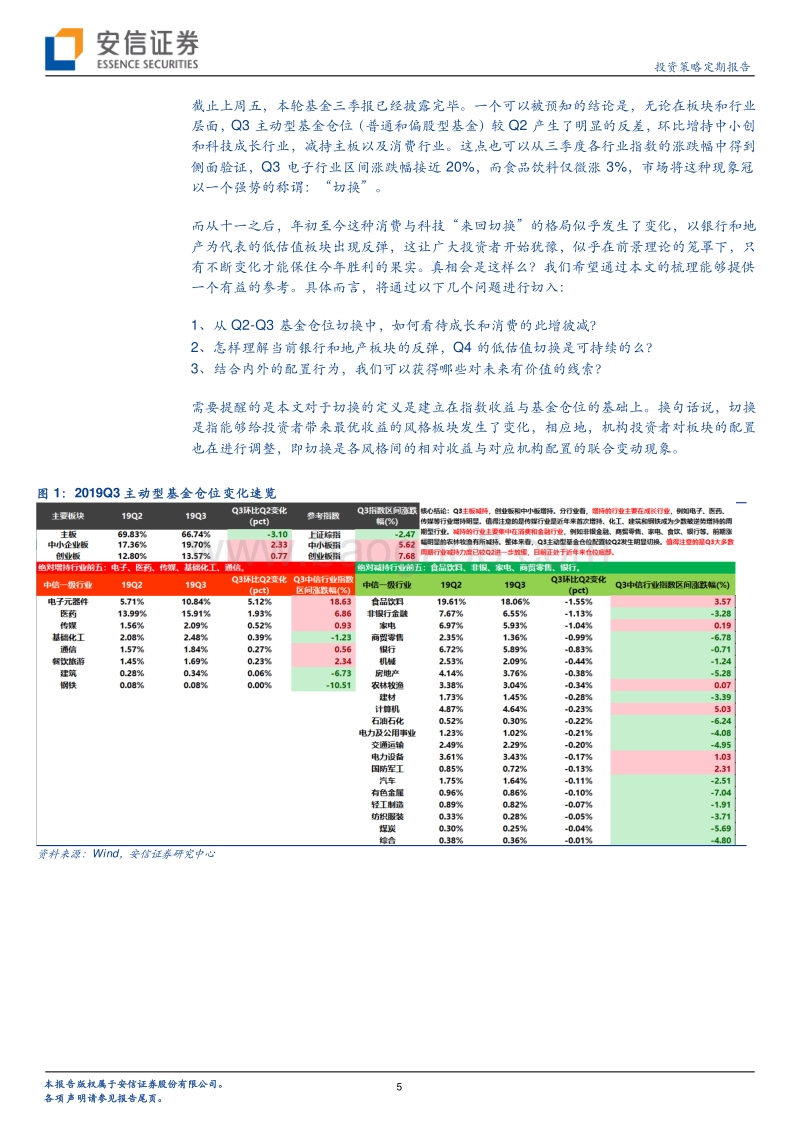 怎么看之前的“来回切换”与当前的“低估值反弹”？.pdf_第5页