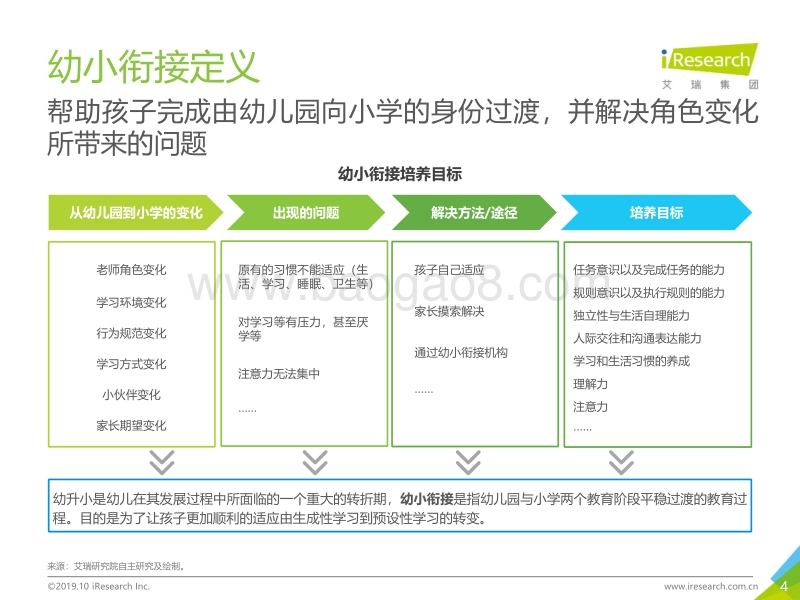 2019年中国幼小衔接行业调研白皮书.pdf_第4页