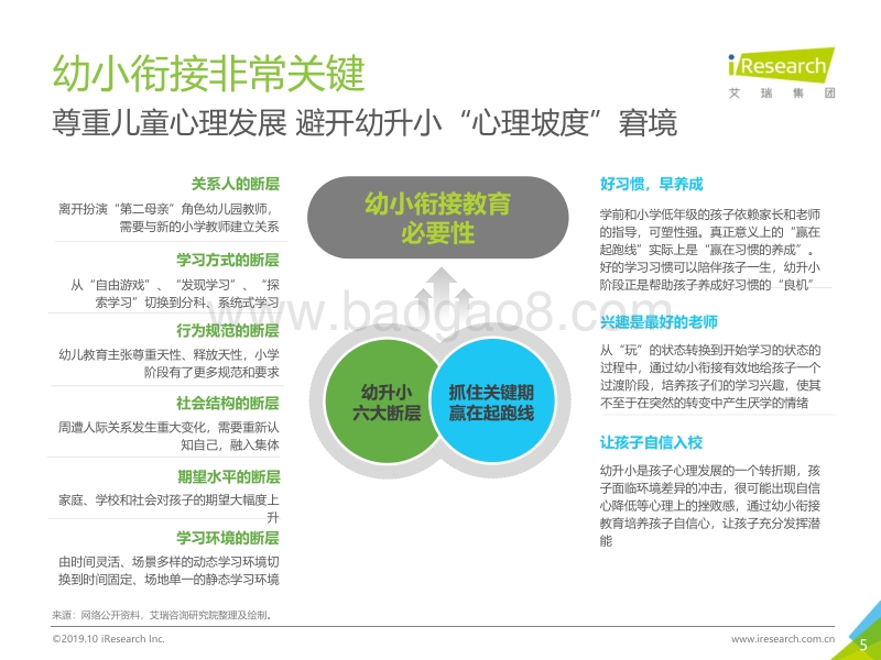2019年中国幼小衔接行业调研白皮书.pdf_第5页