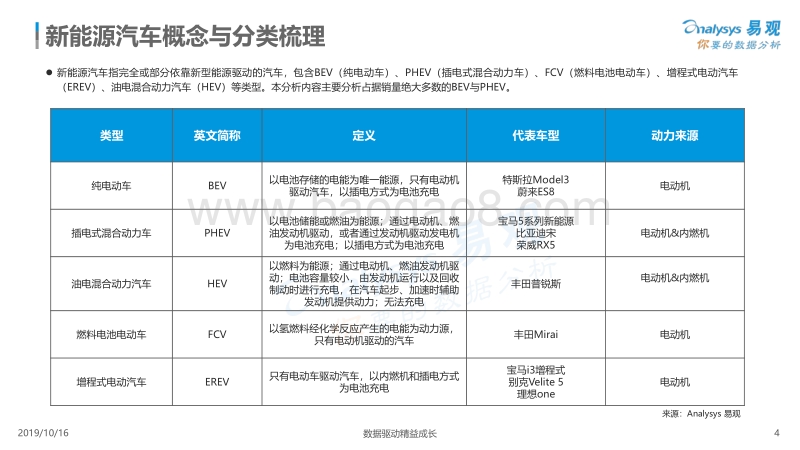 2019中国新能源汽车市场年度综合分析.pdf_第4页