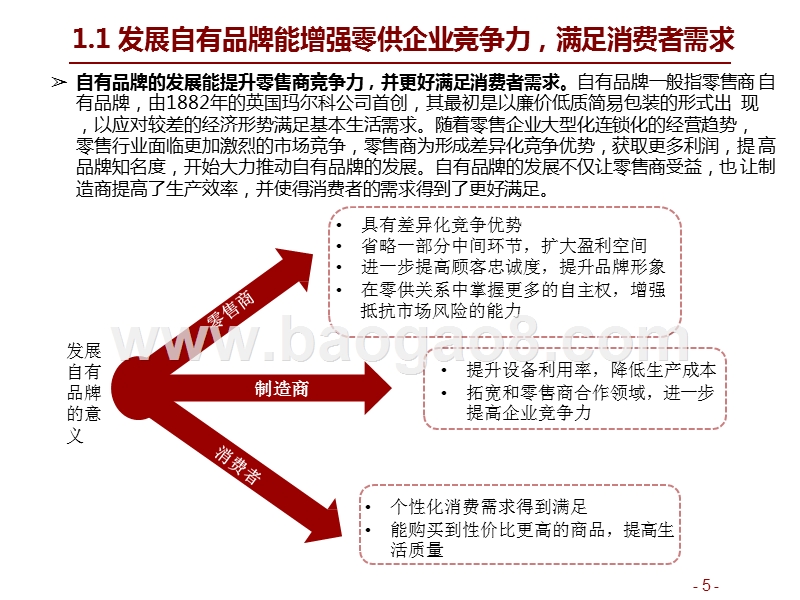 2019-2020国内零售商自有品牌总结报告.pptx_第5页