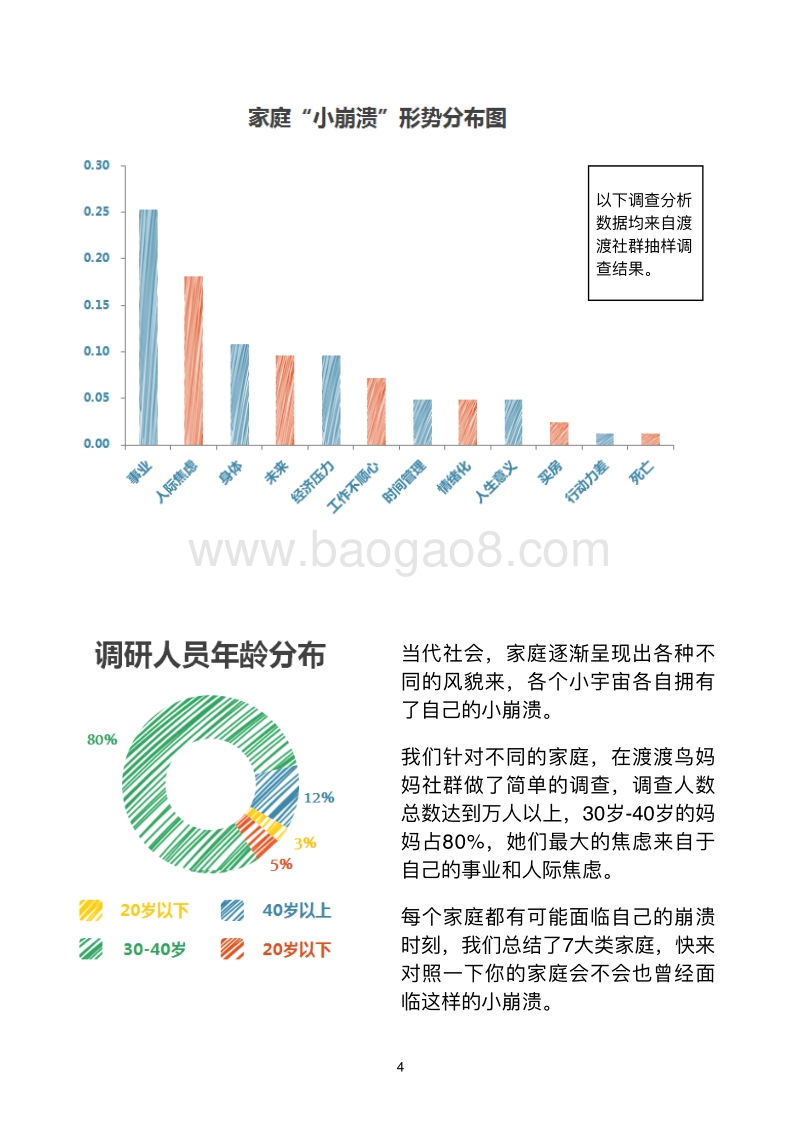2019家庭红宝书：家庭篇.pdf_第4页