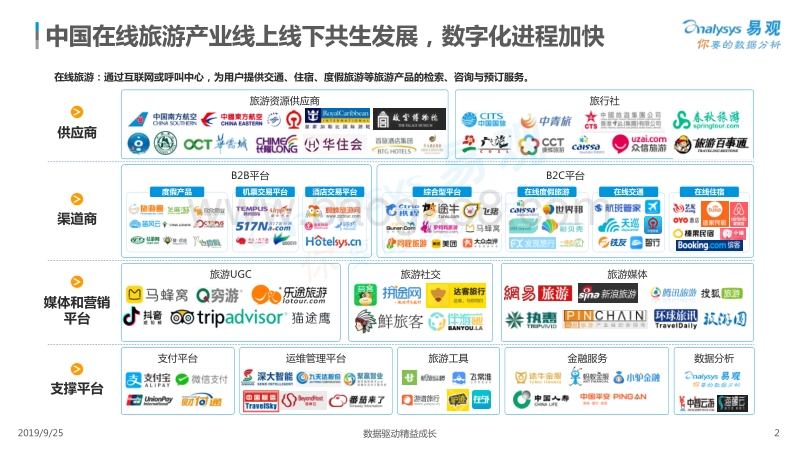 2019中国在线旅游市场生态图谱.pdf_第2页
