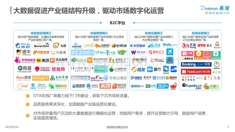 2019中国在线旅游市场生态图谱.pdf_第5页