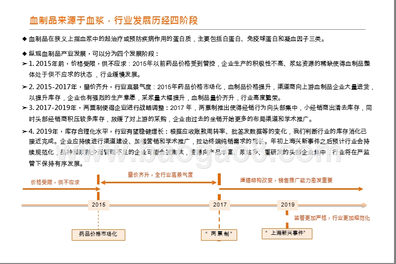 2019-2020血制品行业批签发分析报告.pptx_第3页