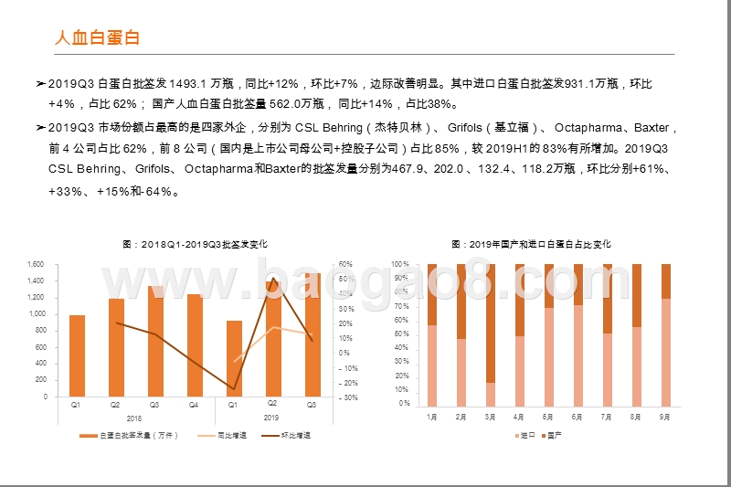 2019-2020血制品行业批签发分析报告.pptx_第5页