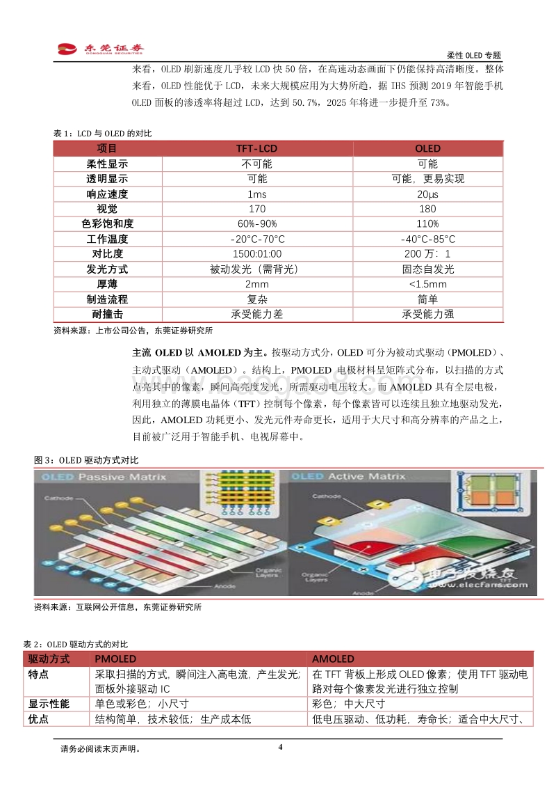 电子行业柔性OLED专题：乘OLED趋势东风，实现显示技术新变革.pdf_第4页