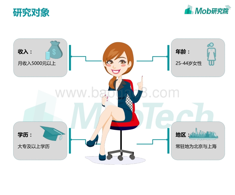 京沪职场女子图鉴.pdf_第2页
