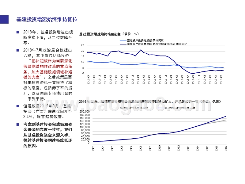 2019-2020基建投资增速低迷分析报告.pptx_第3页
