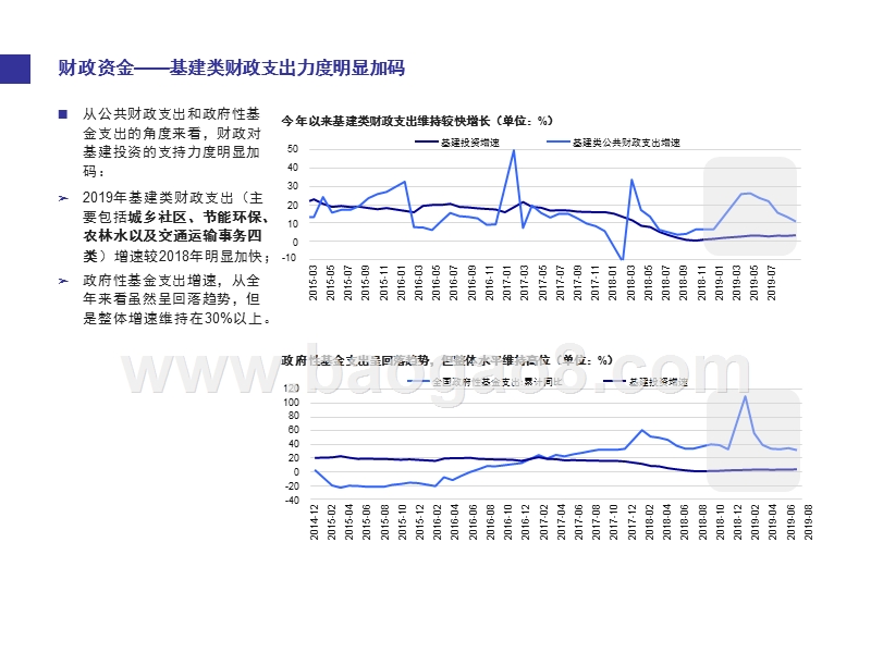 2019-2020基建投资增速低迷分析报告.pptx_第5页