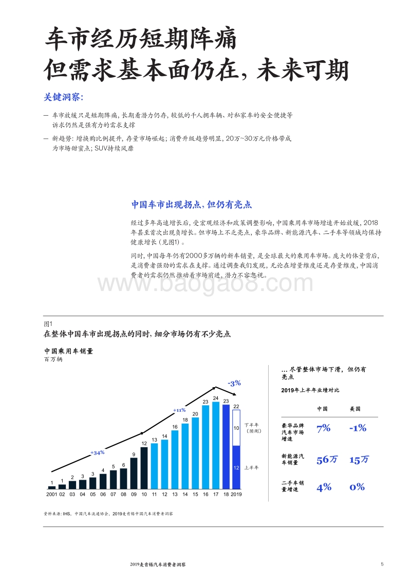2019中国汽车消费者洞察报告.pdf_第4页