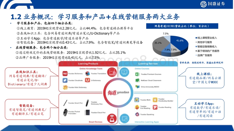 网易有道：工具平台+教育内容赴美第一股.pdf_第4页