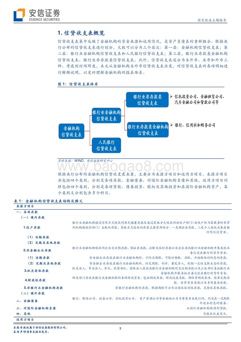 流动性专题三：解析金融机构信贷收支表.pdf_第3页