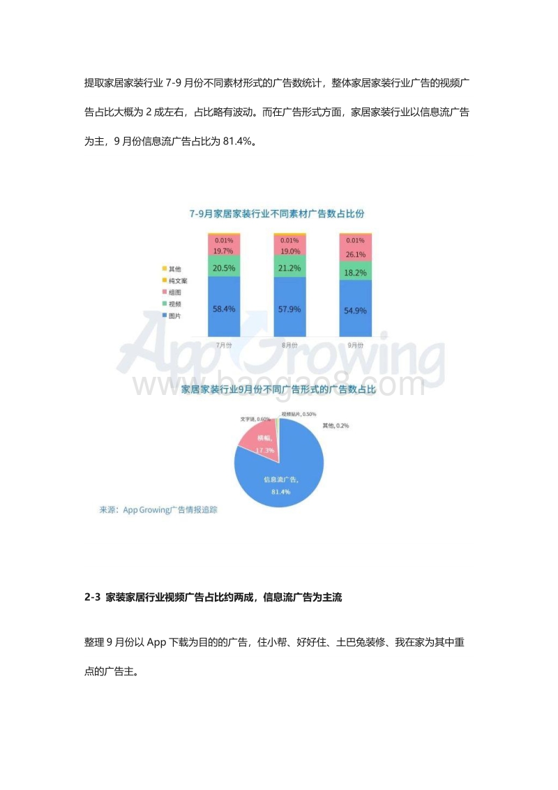 2019年9月份家居家装行业广告投放洞察.pdf_第5页