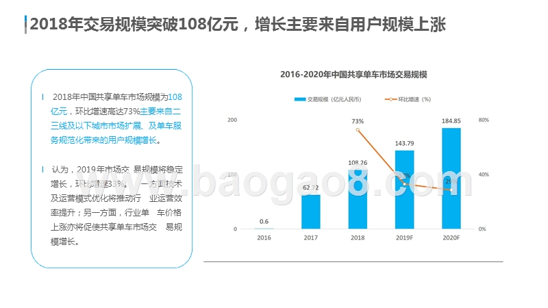 2019-2020中国共享单车市场研究报告.pptx_第4页