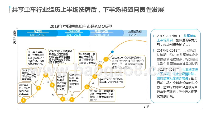 2019-2020中国共享单车市场研究报告.pptx_第5页