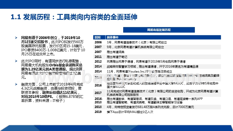 2019-2020网易有道工具平台+教育内容解读报告.pptx_第3页