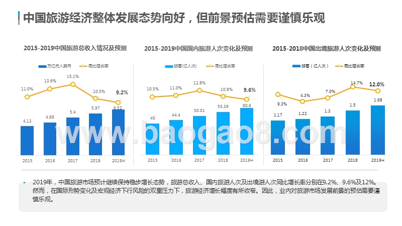 2019-2020中国旅游新零售发展分析报告.pptx_第4页