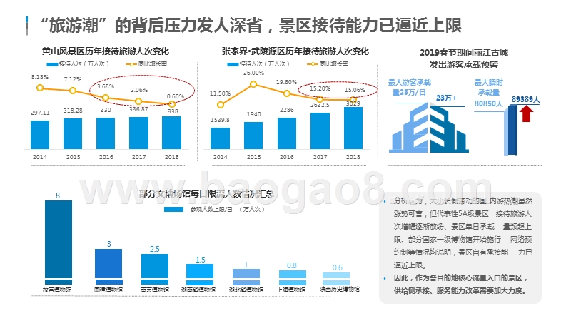 2019-2020中国旅游新零售发展分析报告.pptx_第5页