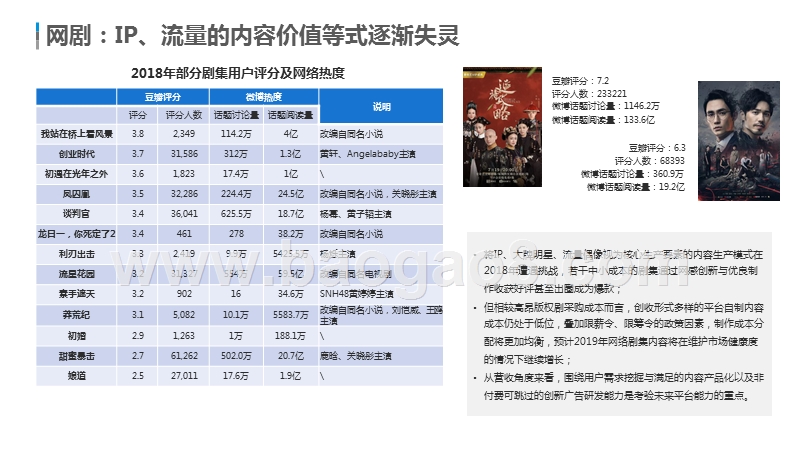 2019-2020中国网络视频市场研究报告.pptx_第4页