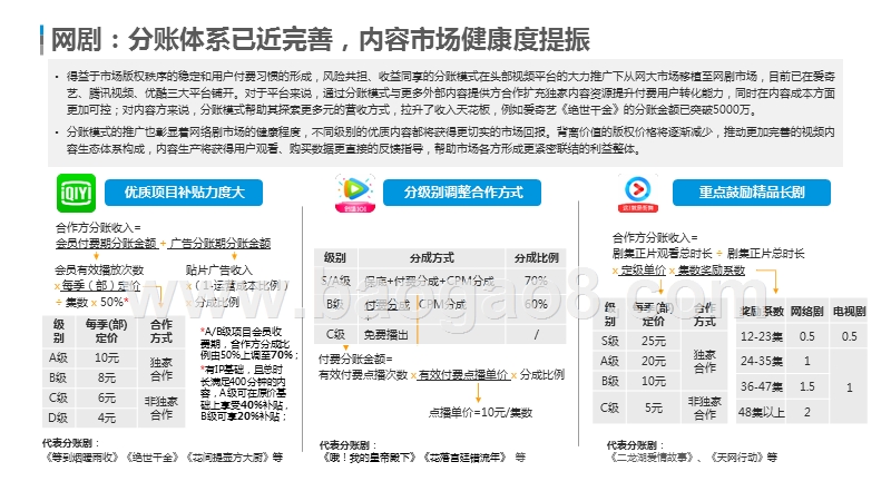 2019-2020中国网络视频市场研究报告.pptx_第5页