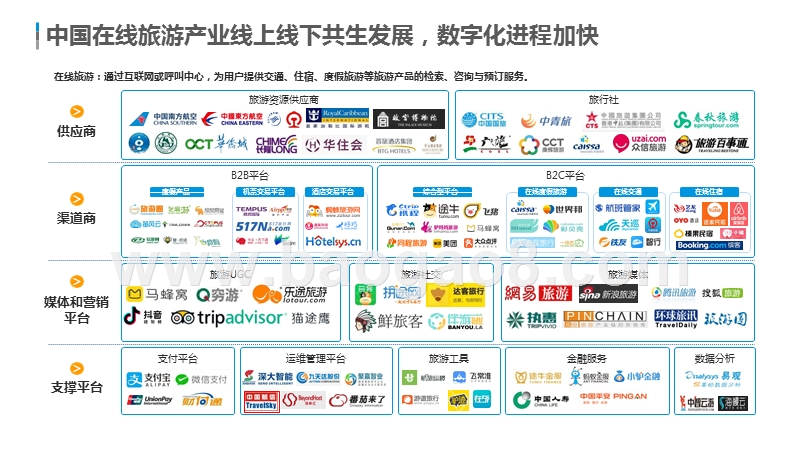 2019-2020中国在线旅游市场产业发展研究报告.pptx_第2页