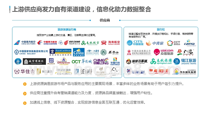 2019-2020中国在线旅游市场产业发展研究报告.pptx_第3页