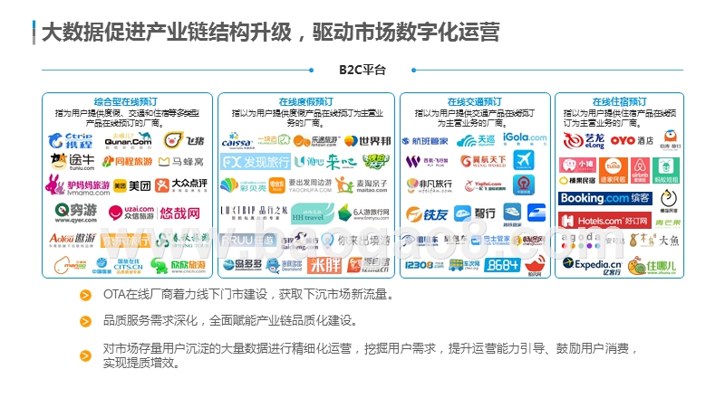 2019-2020中国在线旅游市场产业发展研究报告.pptx_第5页