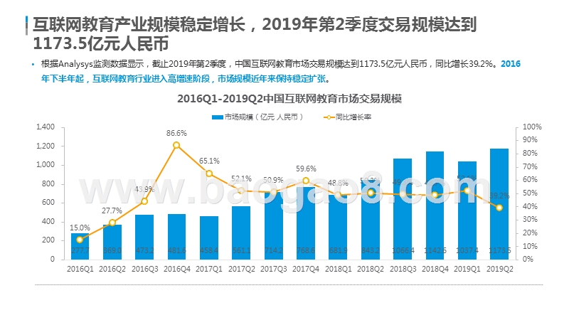 2019-2020中国互联网青少儿英语教育行业研究报告.pptx_第4页