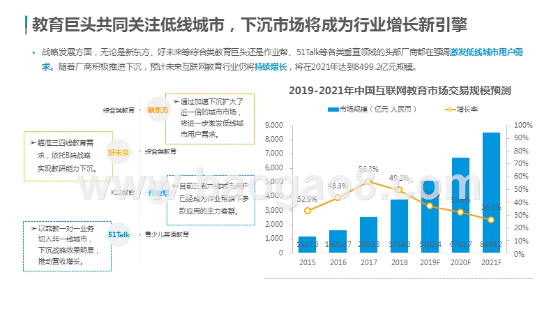 2019-2020中国互联网青少儿英语教育行业研究报告.pptx_第5页