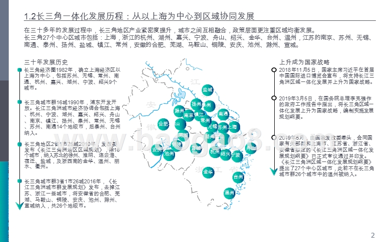 2019-2020数字经济长三角一体化发展报告.pptx_第5页