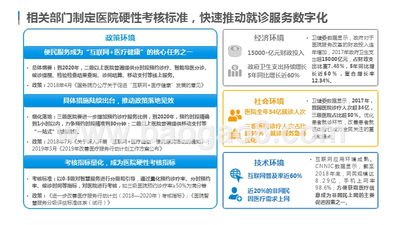 2019-2020中国就诊服务数字化发展研究报告.pptx_第5页