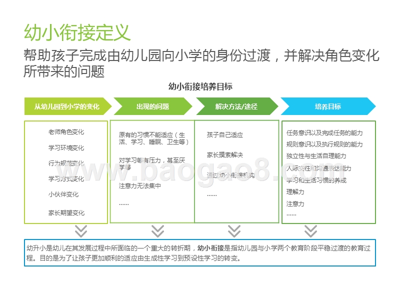 2019-2020中国幼小衔接行业研究报告.pptx_第4页