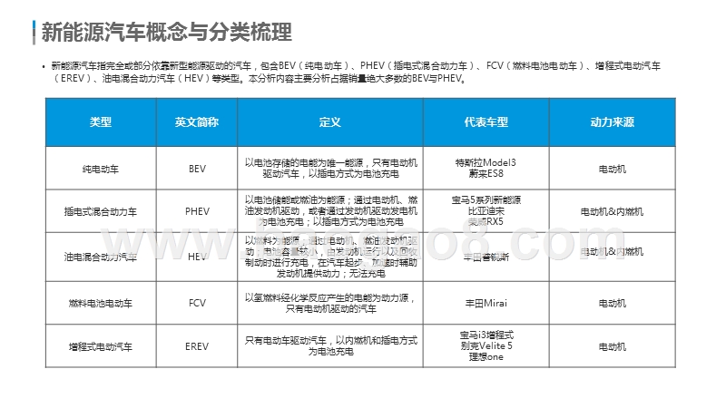 2019-2020中国新能源汽车市场分析报告.pptx_第3页