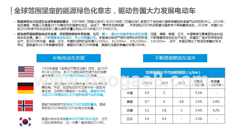 2019-2020中国新能源汽车市场分析报告.pptx_第5页