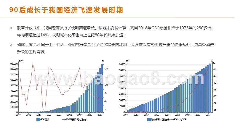 2019-2020年90后人群消费趋势研究报告.pptx_第5页