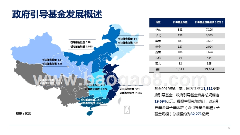 2019-2020中国政府引导基金专题报告.pptx_第5页