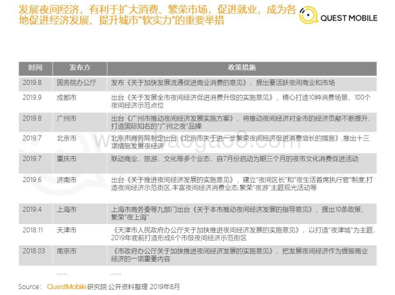 2019中国移动互联网“夜间经济”报告.pdf_第4页
