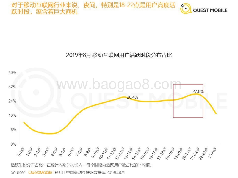2019中国移动互联网“夜间经济”报告.pdf_第5页