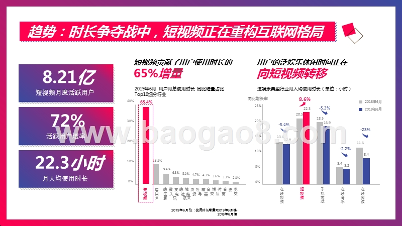2019下半年抖音短视频平台营销通案.pptx_第5页