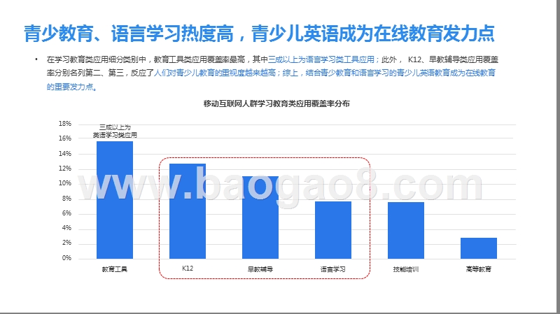 2019-2020在线青少儿英语教育市场研究报告.pptx_第5页