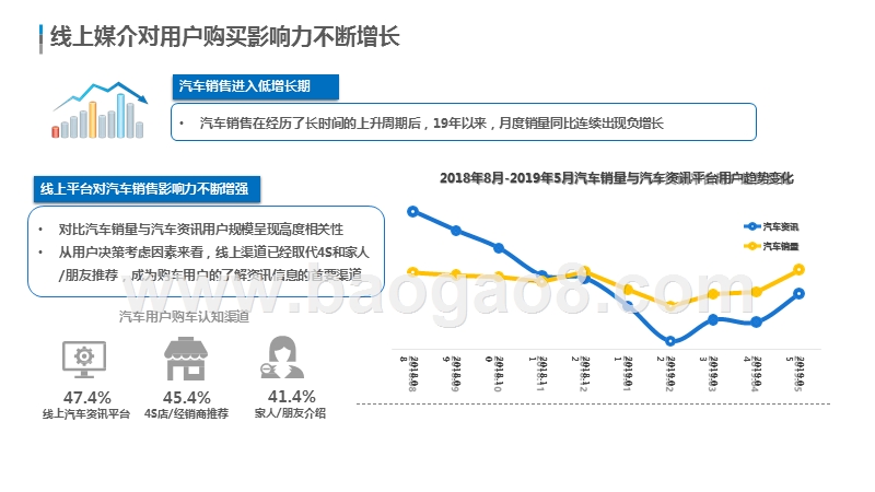 2019-2020中国汽车线上用户数字行为分析报告.pptx_第3页