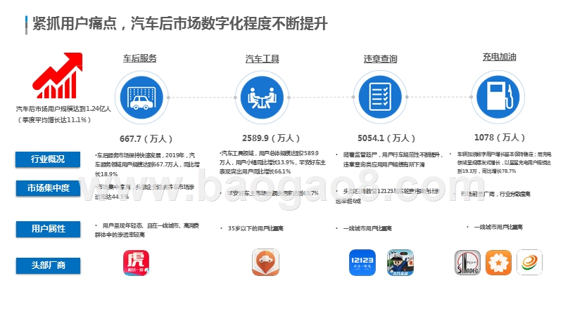 2019-2020中国汽车线上用户数字行为分析报告.pptx_第4页