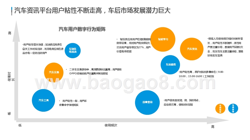 2019-2020中国汽车线上用户数字行为分析报告.pptx_第5页
