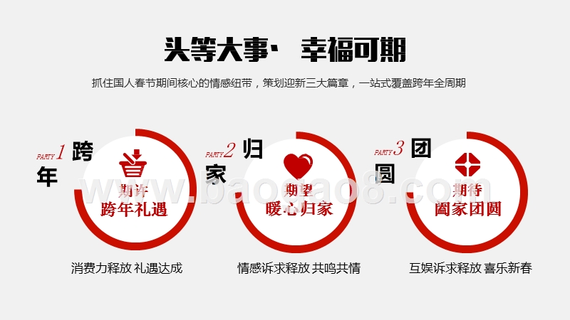 2020春节今日头条招商通案.pptx_第3页